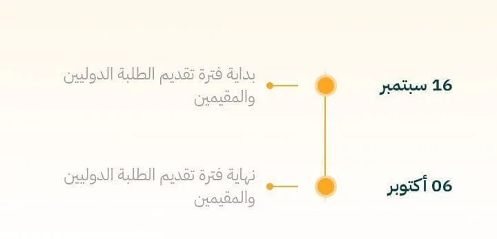 Jadwal periode pendaftaran studyinsaudi.sa: mulai 16 September, berakhir 6 Oktober 2026